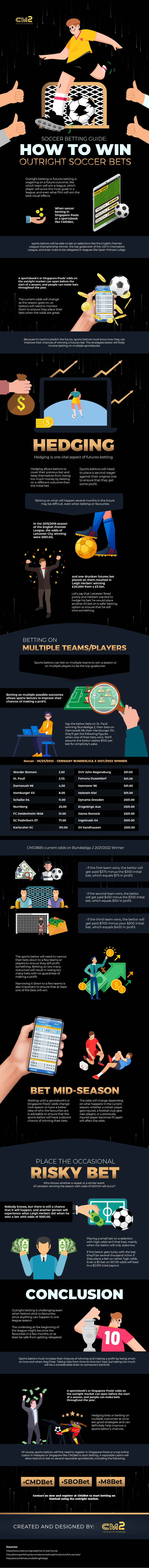 Soccer Betting Guide: How to Win Outright Soccer Bets